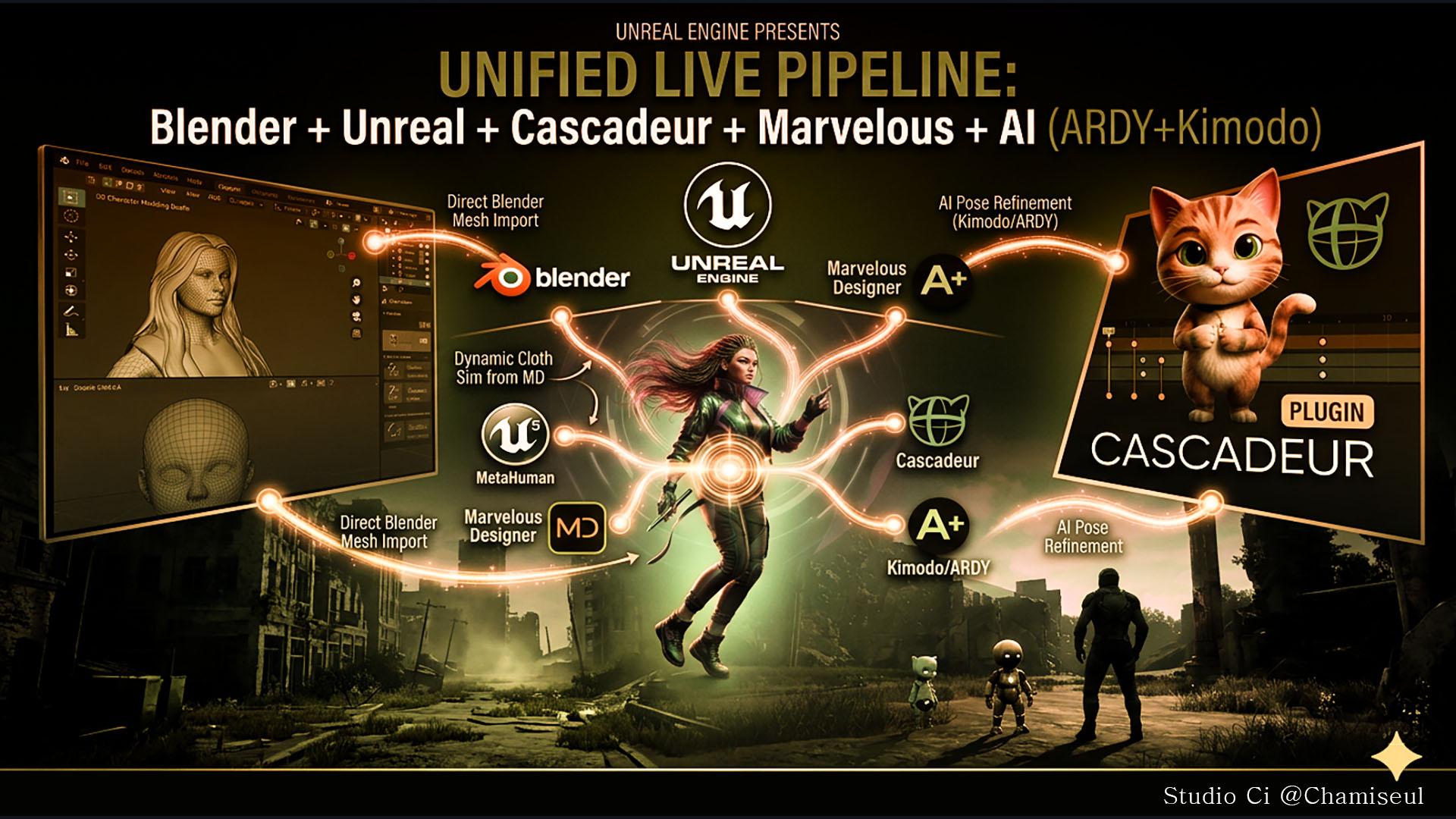 The Studio Ci unified live pipeline